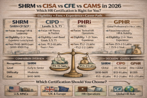 SHRM vs CIPD vs PHRi vs GPHR comparison infographic showing HR certifications 2026 with eligibility fees and career paths
