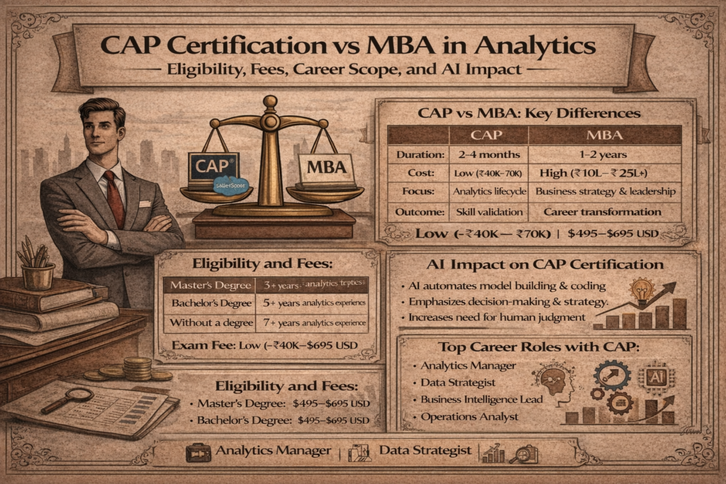 CAP certification vs MBA in analytics infographic showing eligibility, fees, career scope and AI impact comparison