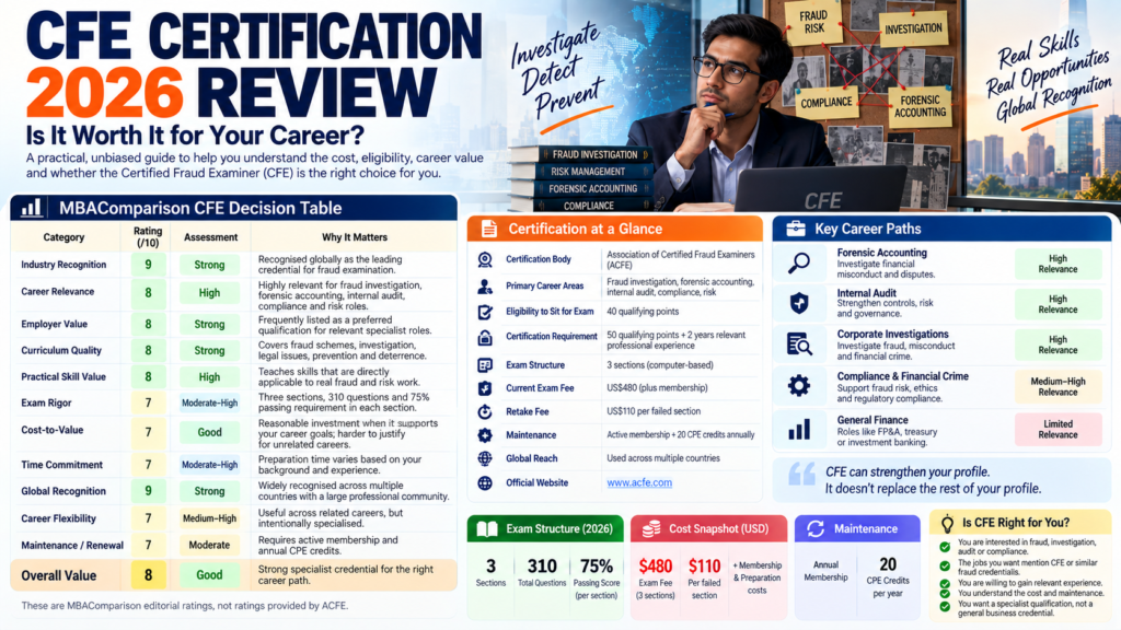 CFE Certification 2026 infographic comparing eligibility, exam fees, career paths, exam structure and MBAComparison editorial ratings.